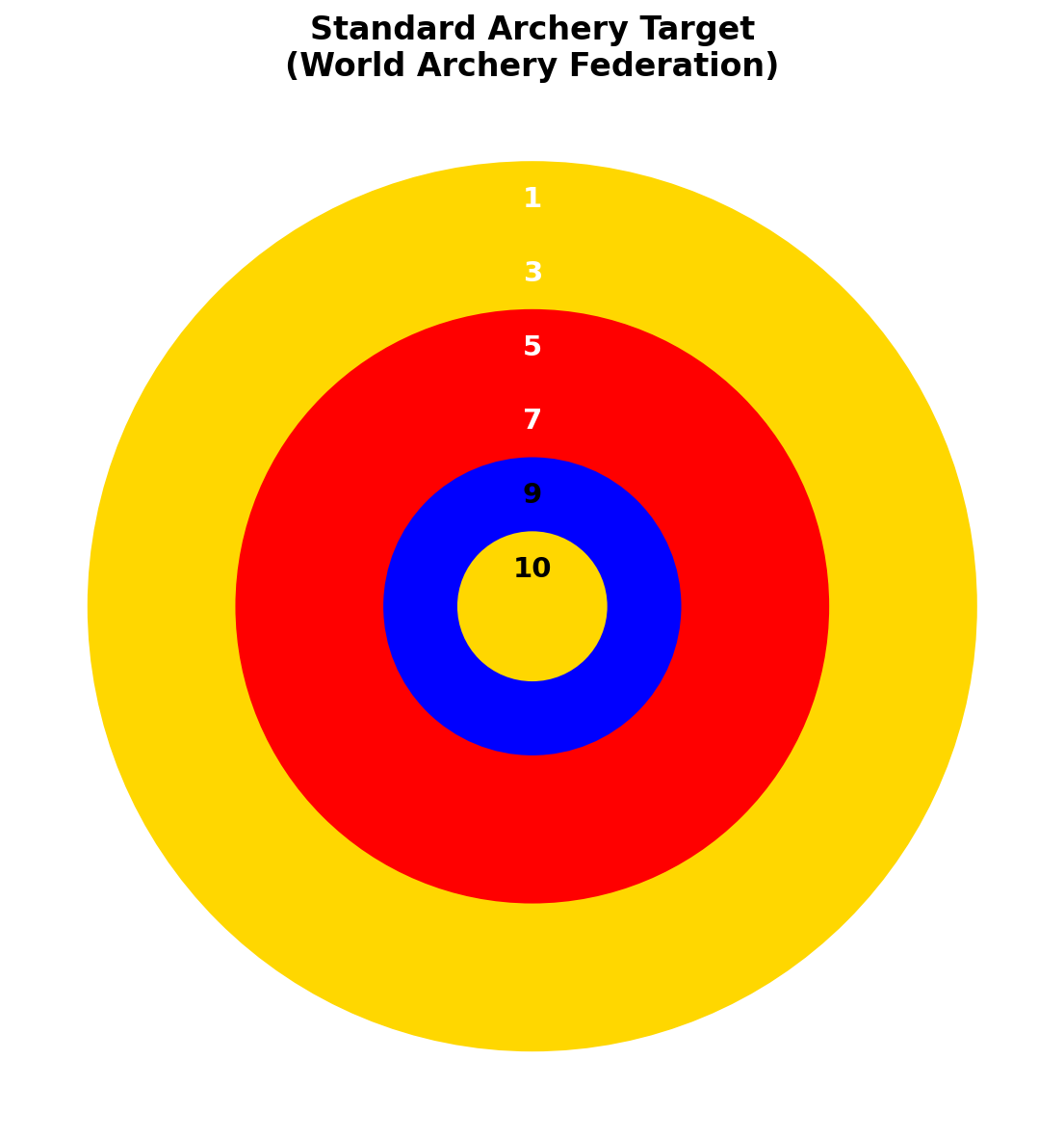 Standard archery target face with scoring rings for spine testing accuracy