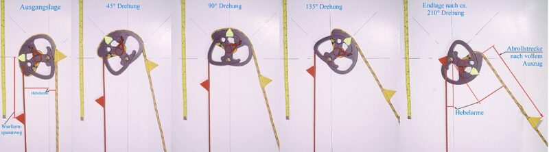 compound bow cam