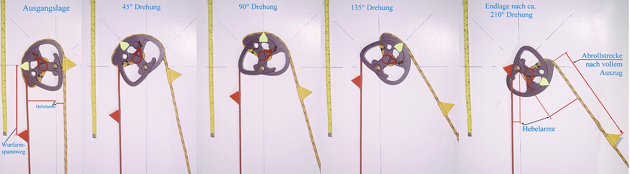 compound bow cam