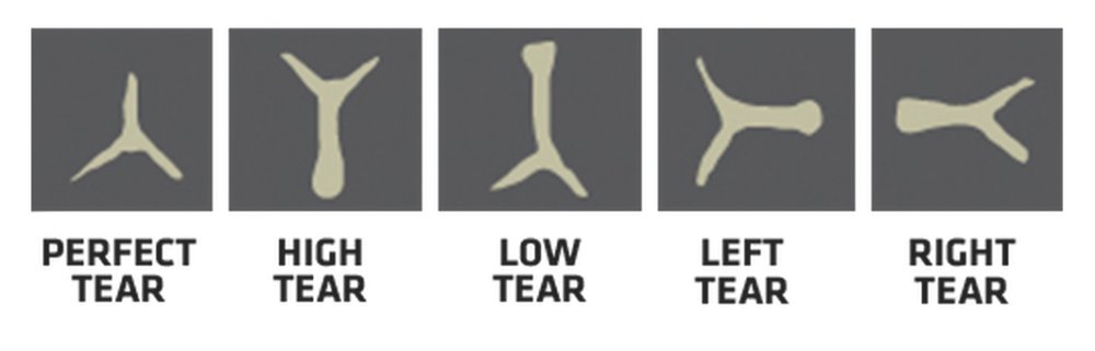 Paper tuning chart showing perfect high low left right tears