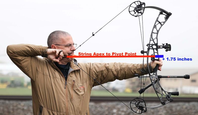 Compound bow draw length AMO measurement from string apex to pivot point plus 1.75 inches