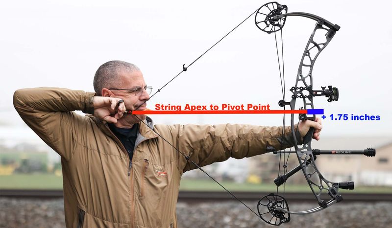 Draw length measurement from string apex to pivot point plus 1.75 inches