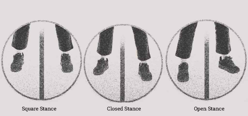 An image showing the feet position of the main three stances: Open Stance, Square Stance, Closed Stance