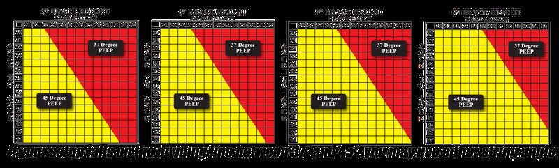 Peep sight angle chart showing proper alignment positions for archery accuracy
